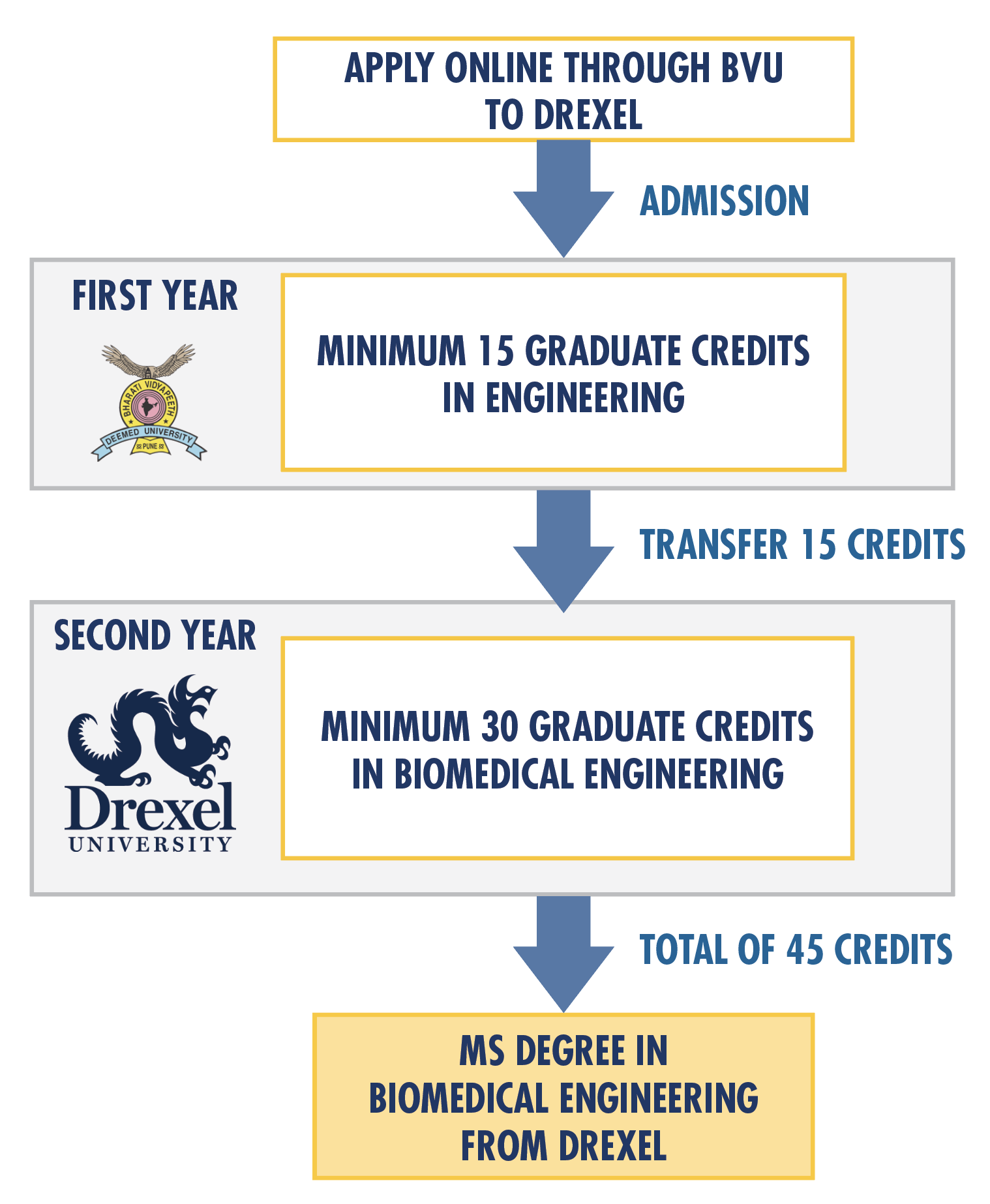 SSN-Drexel University Program Overview